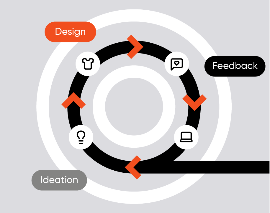 circular product development